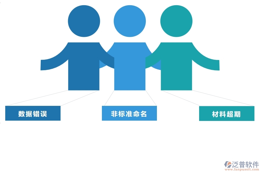 一、多數(shù)公路企業(yè)在庫(kù)存期初明細(xì)查詢中存在的問(wèn)題