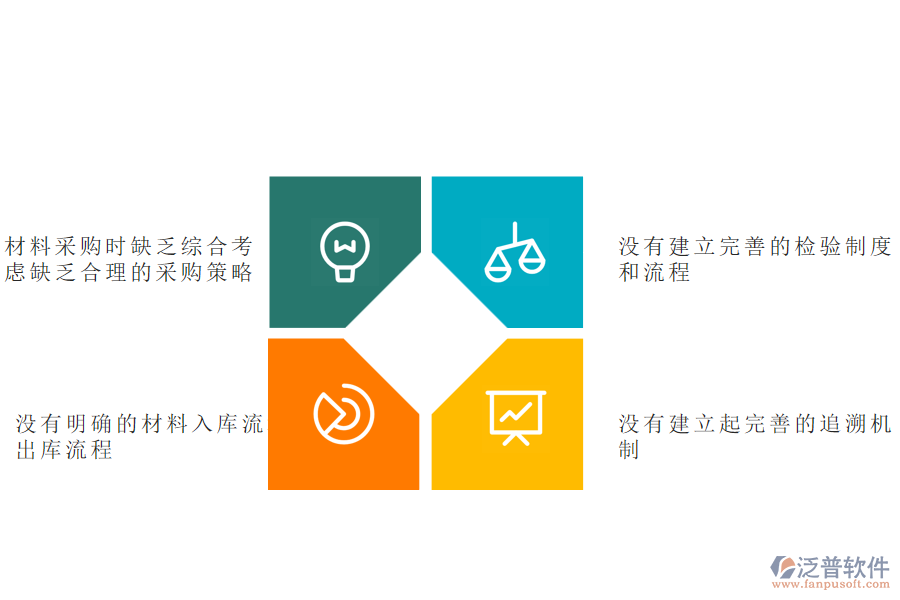 多數園林工程施工企業(yè)在材料管理中存在的問題