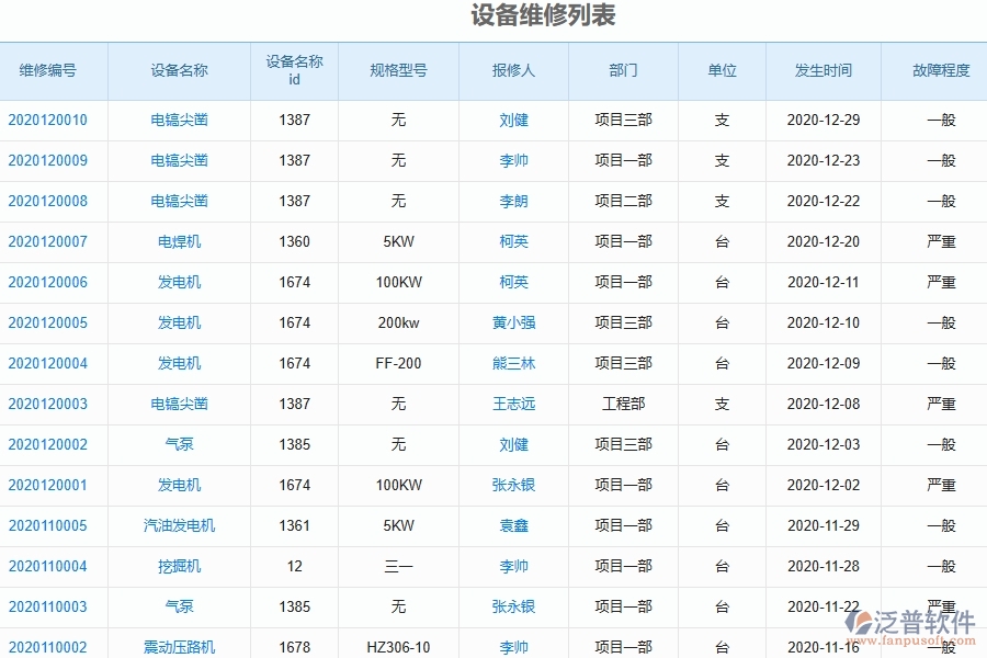 二、泛普軟件-幕墻工程項目管理系統(tǒng)在設(shè)備維修列表中的價值