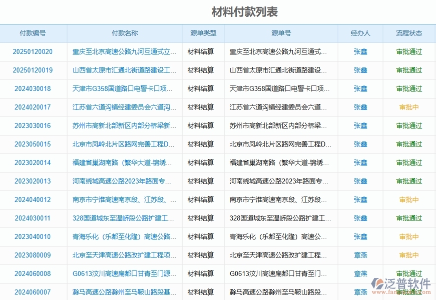 二、泛普軟件-的路橋工程項(xiàng)目管理系統(tǒng)在材料付款列表中的方案