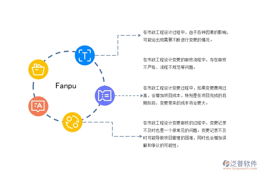 市政工程設(shè)計變更管理可能存在的問題