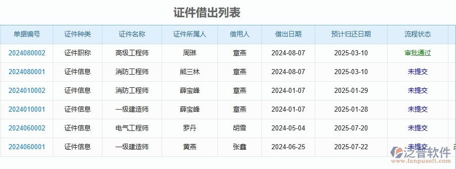 三、泛普軟件-幕墻工程企業(yè)管理系統(tǒng)在證件借還中有哪些優(yōu)點(diǎn)和長(zhǎng)處