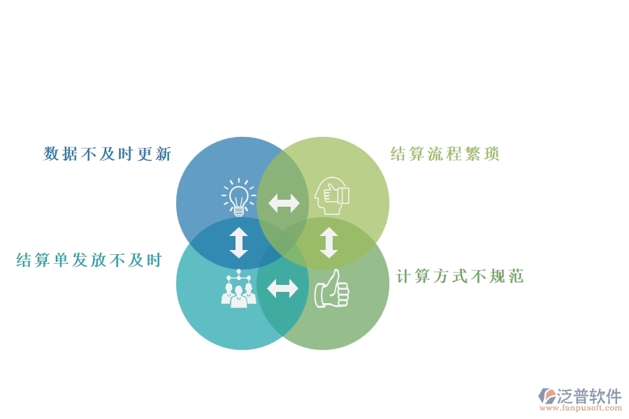 多數(shù)機(jī)電企業(yè)在材料結(jié)算列表中存在的問(wèn)題