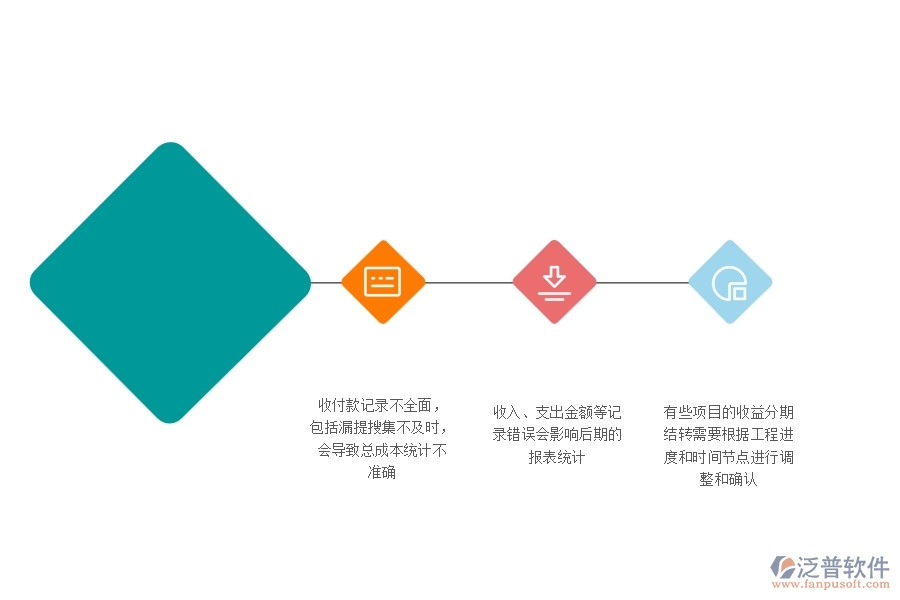 一、多數(shù)幕墻企業(yè)在項(xiàng)目總成本統(tǒng)計(jì)表(按收付款取數(shù))中存在的問題