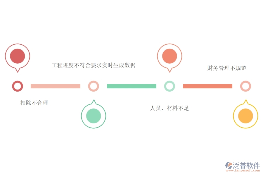 一、在路橋工程企業(yè)中進度款申報(勞務(wù))常見的問題
