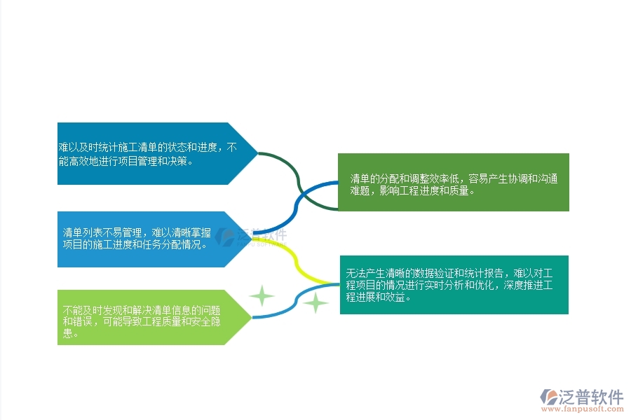 一、弱電工程公司沒(méi)有上泛普軟件系統(tǒng)時(shí)在施工清單維護(hù)列表管理遇到的問(wèn)題