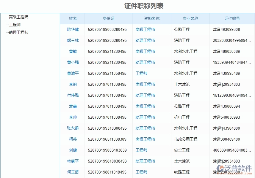 四、泛普軟件-弱電工程系統(tǒng)中證件管理的注意事項(xiàng)