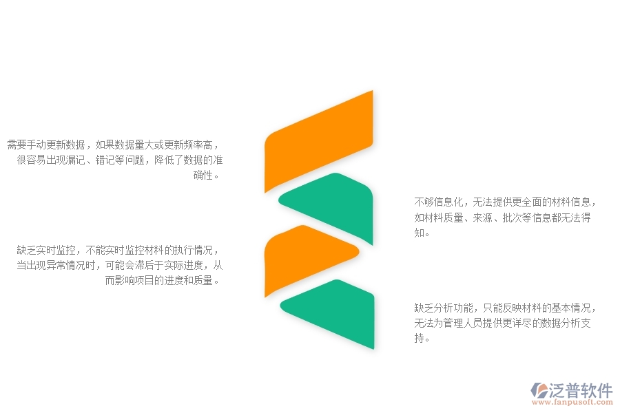 一、機電工程企業(yè)材料執(zhí)行情況表(按項目)的不足之處
