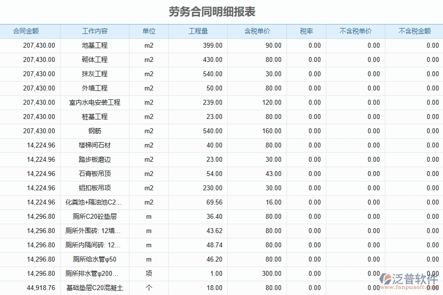 泛普軟件-幕墻工程管理系統(tǒng)中勞務(wù)合同明細(xì)報(bào)表的競爭優(yōu)勢(shì)