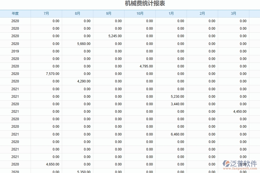 泛普軟件-機電工程企業(yè)管理系統(tǒng)中的項目機械費明細表主要內(nèi)容