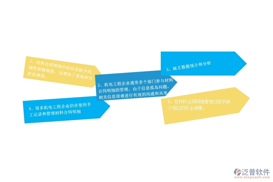 　一、機(jī)電工程企業(yè)在材料合同明細(xì)查詢管理中存在的問題