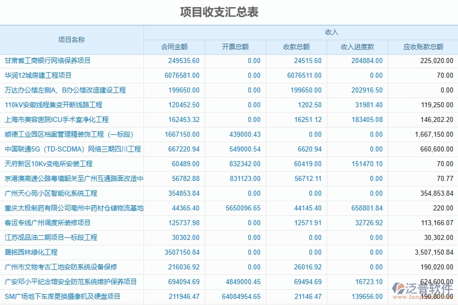 二、泛普軟件-園林工程企業(yè)管理系統(tǒng)的管控點作用