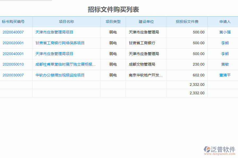 泛普軟件-弱電工程企業(yè)管理系統(tǒng)如何有效提高招標(biāo)文件購(gòu)買管理
