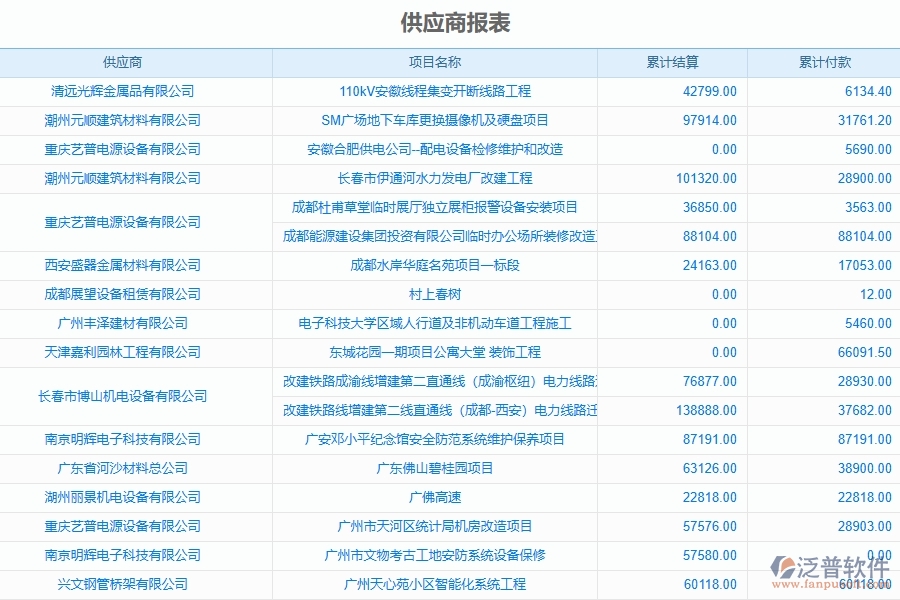 弱電工程企業(yè)上了系統(tǒng)之后，給供應(yīng)商報(bào)表帶來了哪些好處