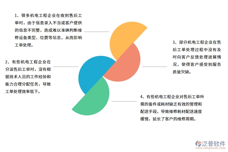 國內80%的機電工程企業(yè)在機電售后工單中普遍存在的問題