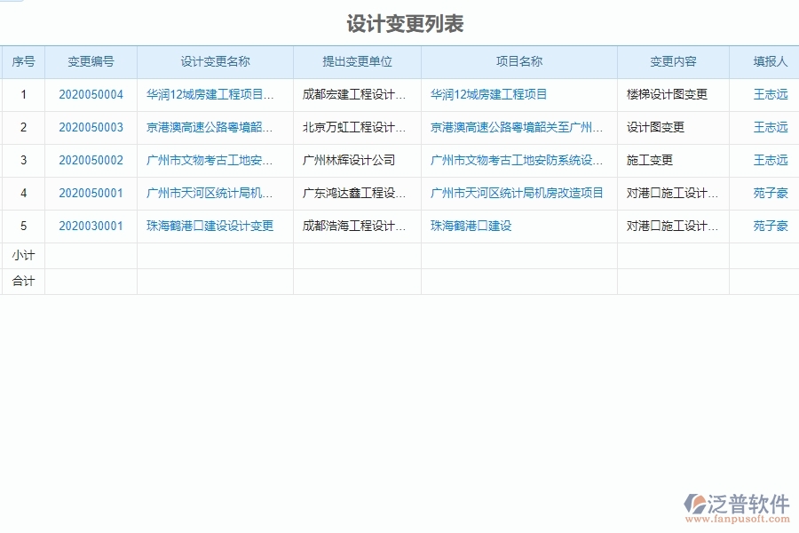 泛普軟件-市政工程項目管理系統(tǒng)中設(shè)計變更列表給管理層帶來哪些好處