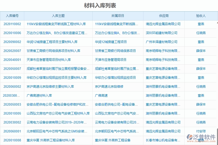 二、泛普軟件-機(jī)電工程管理系統(tǒng)如何解決企業(yè)管理遇到的核心難點(diǎn)