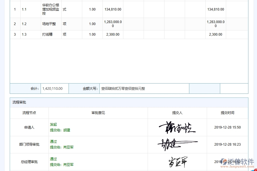 泛普軟件-弱電工程管理系統中勞務派遣管理列表填制的注意事項
