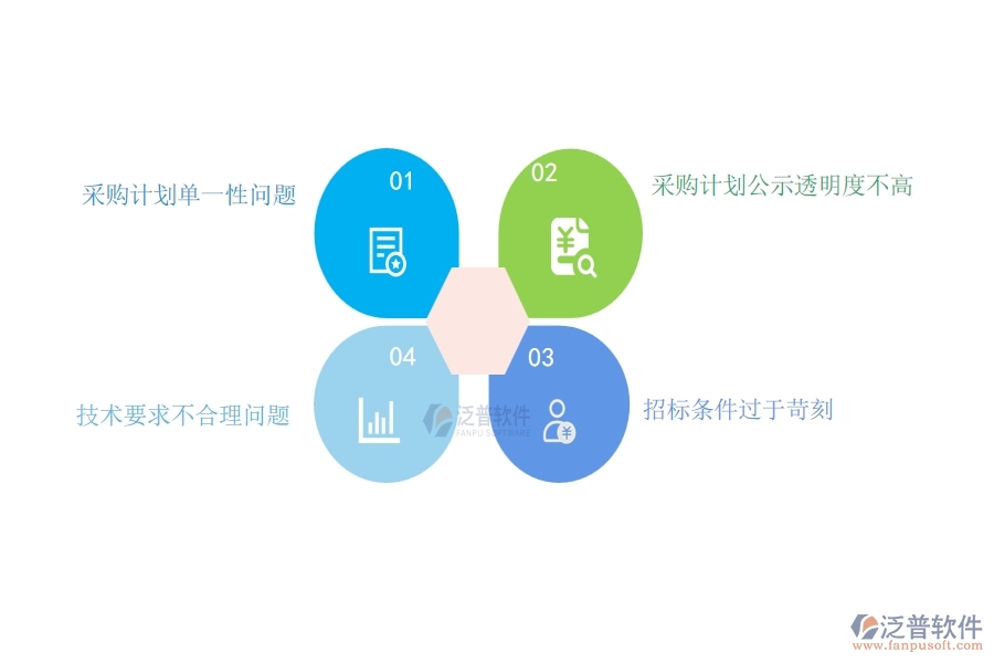多數(shù)路橋工程行業(yè)在大型物資招標(biāo)采購(gòu)計(jì)劃中存在的問題