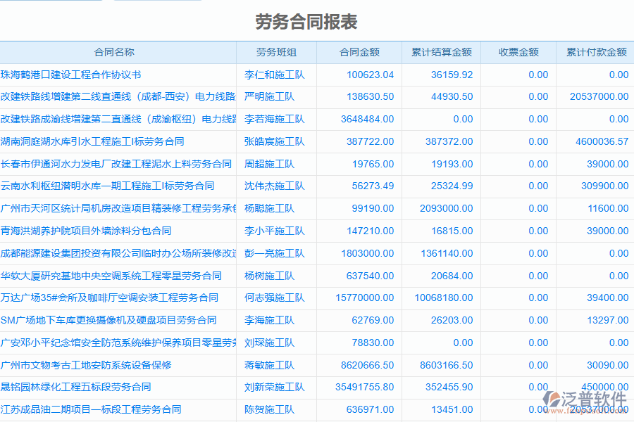 泛普軟件-園林工程企業(yè)管理系統中勞務合同列表給企業(yè)帶來的價值