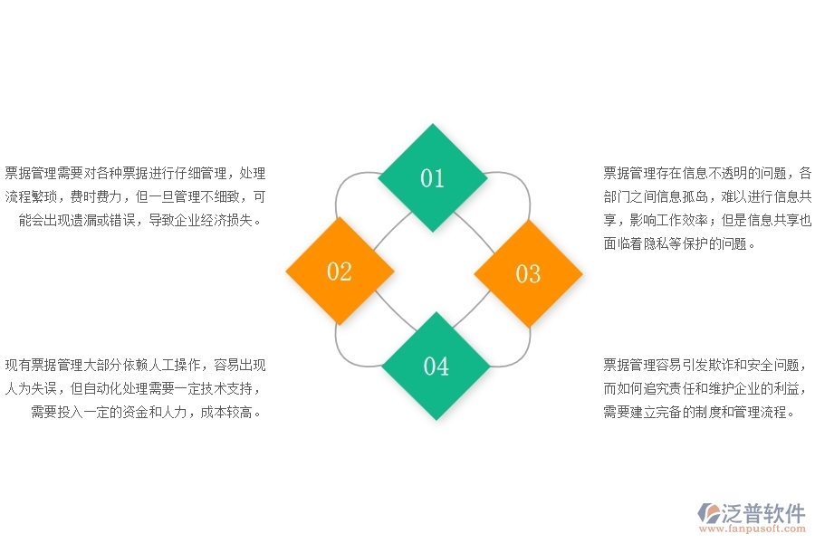 弱電工程企業(yè)票據管理方面存在的矛盾點有哪些