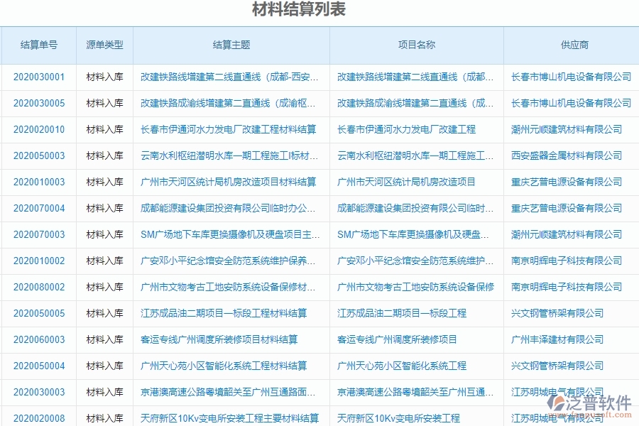 泛普軟件-市政工程管理系統(tǒng)中“材料結算”的注意事項