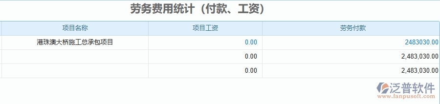 四、使用泛普軟件-幕墻工程管理系統(tǒng)有哪些好處