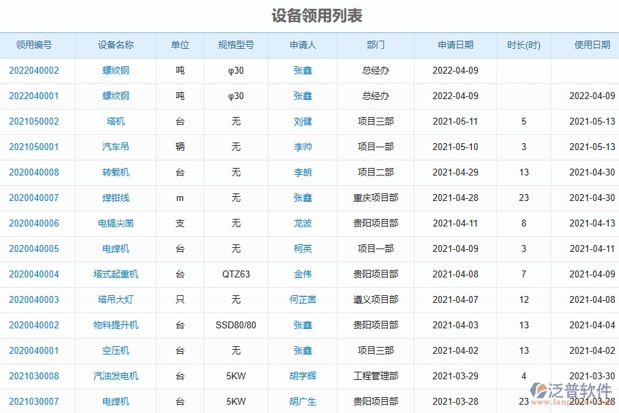 三、泛普軟件-弱電工程企業(yè)管理系統(tǒng)中設(shè)備管理的核心功能