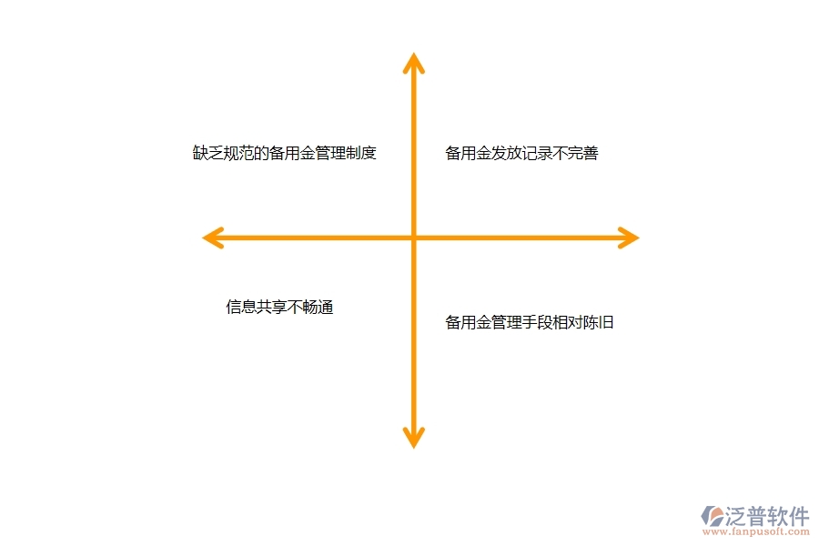 多數(shù)市政工程行業(yè)在備用金發(fā)放查詢(xún)中存在的問(wèn)題