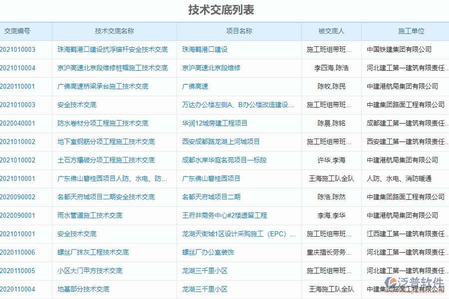 二、泛普軟件-機(jī)電工程管理系統(tǒng)如何解決企業(yè)技術(shù)交底管理的痛點(diǎn)