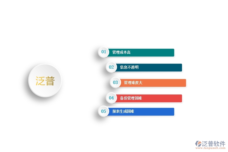 一、中小園林工程企業(yè)管理者在租賃付款管理的苦惱