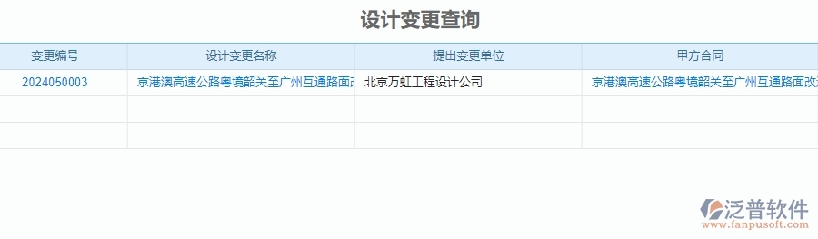 二、泛普軟件-公路工程企業(yè)管理系統(tǒng)設(shè)計變更查詢對企業(yè)的作用