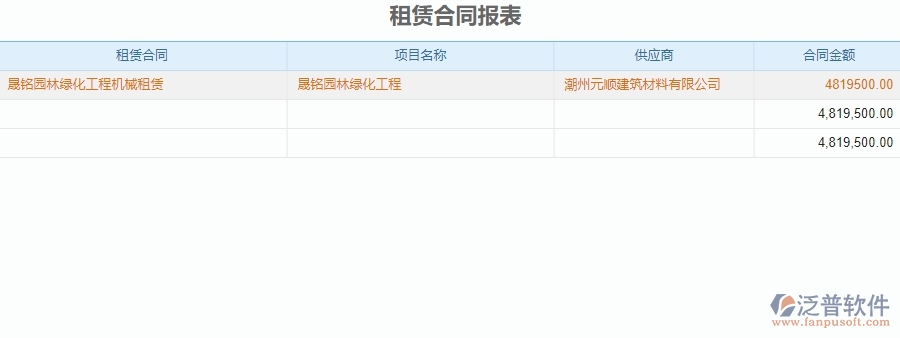三、泛普軟件-園林工程管理系統(tǒng)中租賃報(bào)表管理的注意事項(xiàng)
