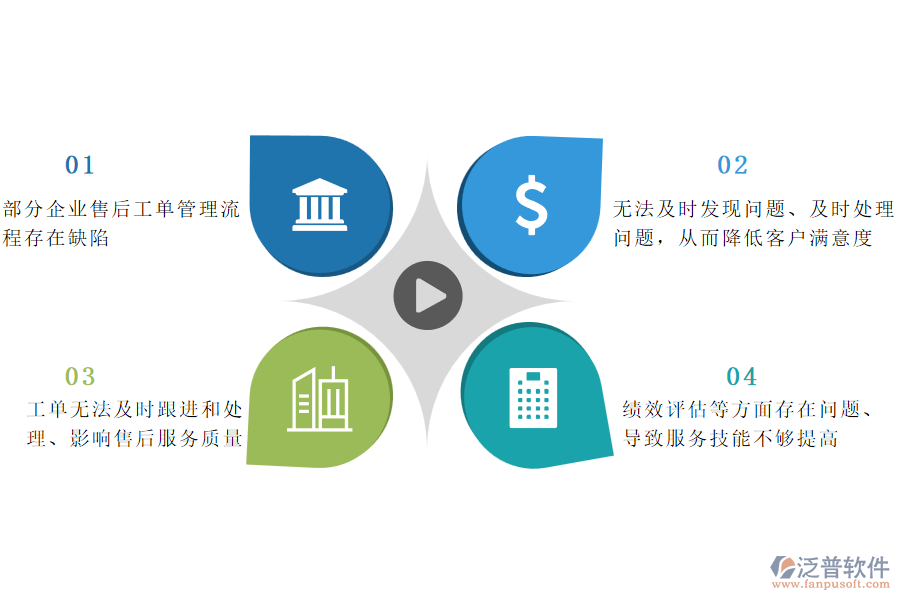 國(guó)內(nèi)80%的市政工程企業(yè)在售后工單管理普遍存在的問題