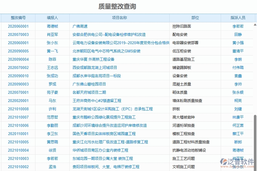 三、泛普軟件-機(jī)電工程企業(yè)質(zhì)量報(bào)表的框架設(shè)計(jì)思路