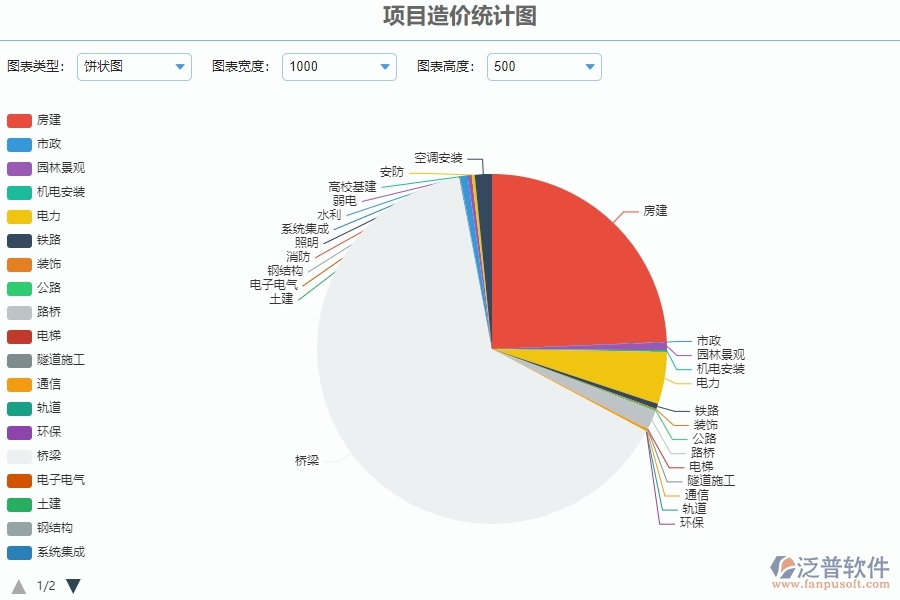 三、泛普軟件-園林工程管理系統(tǒng)中項目造價統(tǒng)計圖管理的注意事項