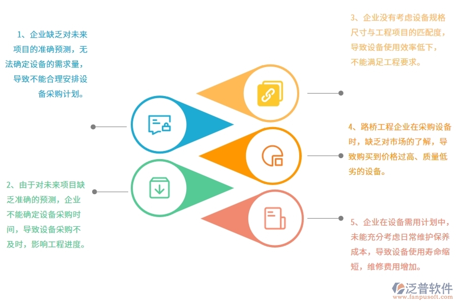 沒有上系統(tǒng)之前，路橋工程企業(yè)在設備需用計劃中會遇到哪些問題