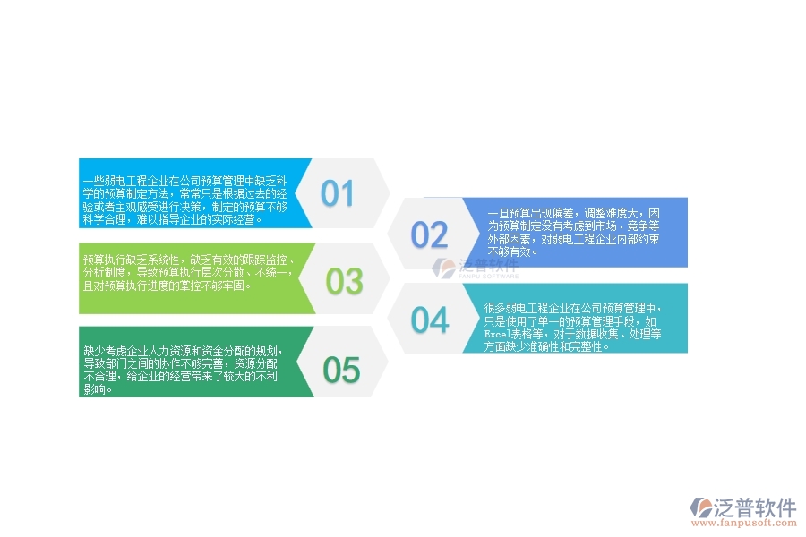一、弱電工程企業(yè)在公司預(yù)算管理中存在的問題