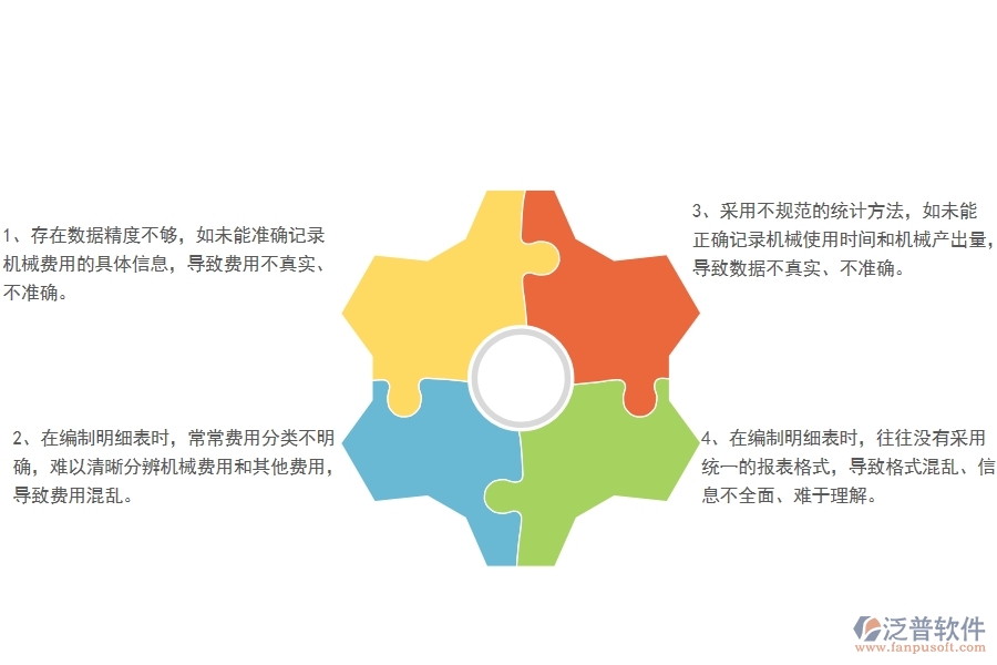 多數(shù)公路工程企業(yè)在項(xiàng)目機(jī)械費(fèi)明細(xì)表中存在的問(wèn)題