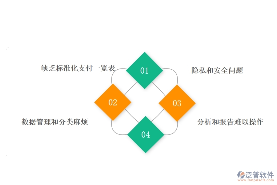 弱電工程企業(yè)在支付一覽表方面遇到的棘手問(wèn)題