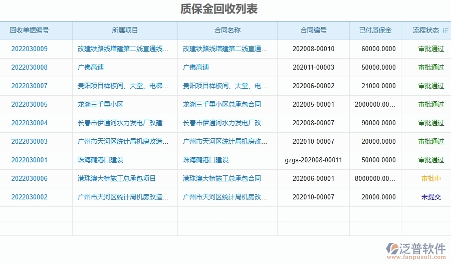 三、泛普軟件-弱電工程管理系統(tǒng)如何解決企業(yè)核心問(wèn)題