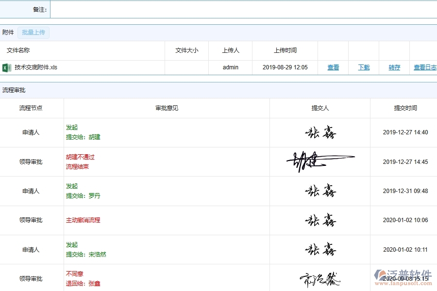 泛普軟件-市政工程管理系統(tǒng)中工程安全技術交底的注意事項
