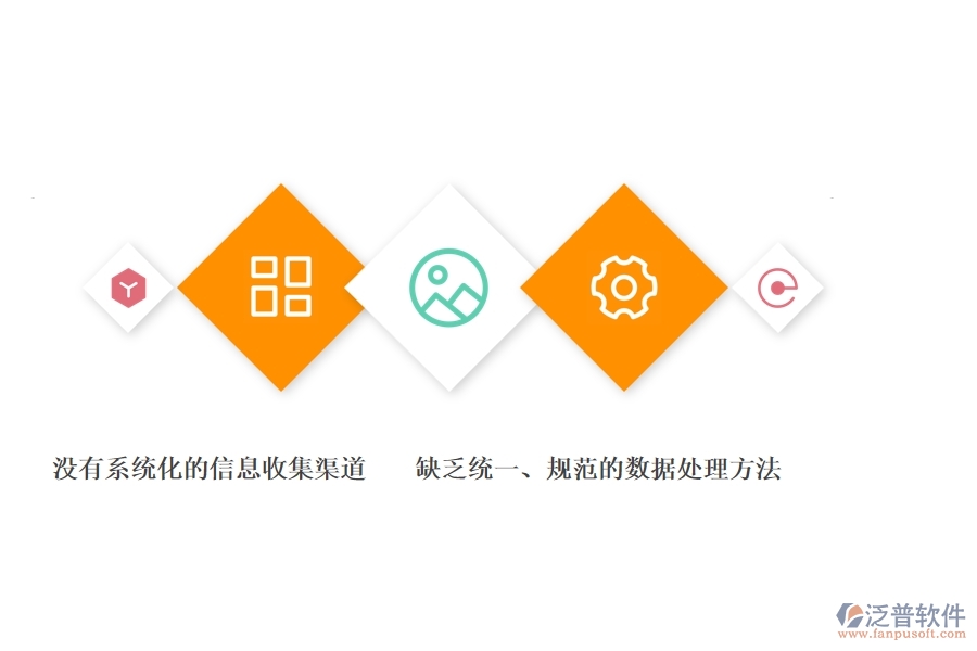 一、公路工程公司沒有使用系統(tǒng)時在質(zhì)量報表方面遇到的問題有哪些