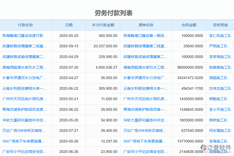泛普軟件-園林工程企業(yè)管理系統(tǒng)中勞務付款列表為企業(yè)帶來的價值