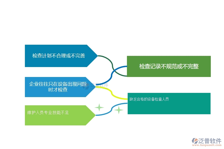 一、在幕墻工程企業(yè)設(shè)備檢查管理存在的缺陷有哪些