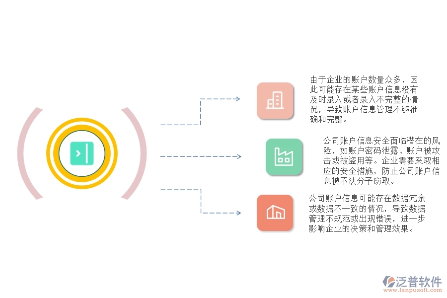 機(jī)電一體化工程企業(yè)公司賬戶信息存儲(chǔ)管理過程中存在的問題有哪些