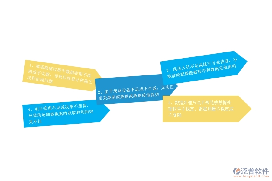 一、公路工程企業(yè)在項(xiàng)目勘察過(guò)程中存在的問(wèn)題有哪些