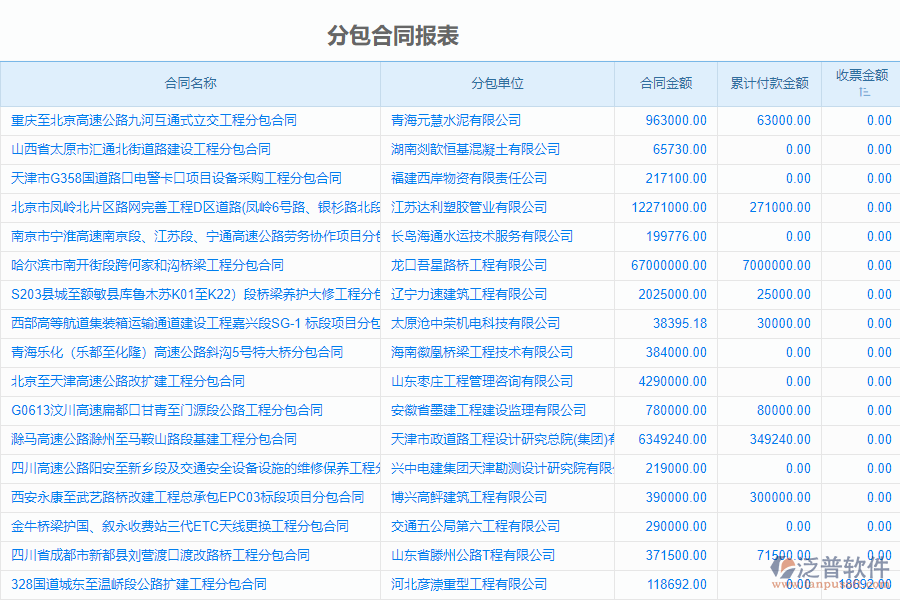 路橋工程管理系統(tǒng)中分包合同、進(jìn)度款、付款、結(jié)算占比管理能為企業(yè)帶來什么價(jià)值