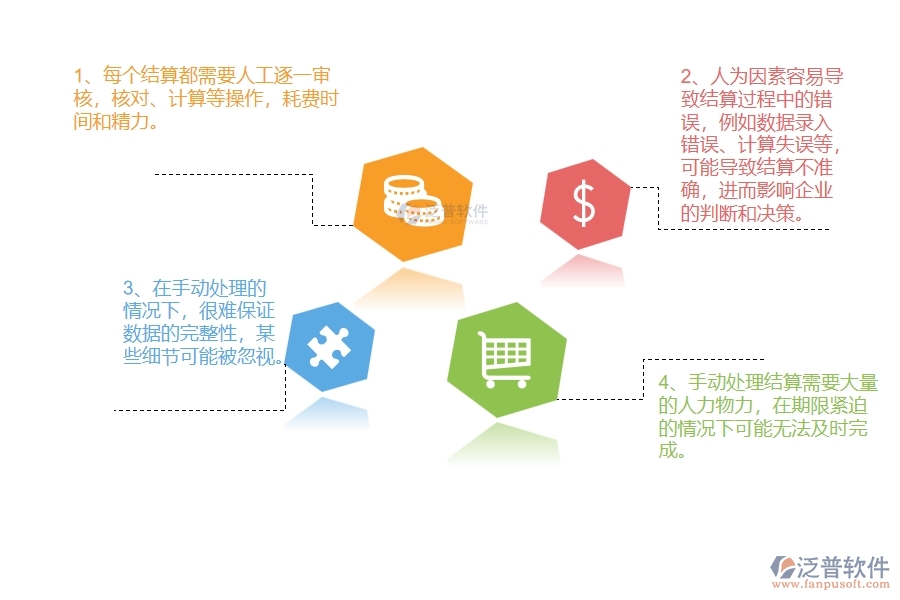 公路工程公司沒有使用系統(tǒng)時在材料結算方面遇到的問題有哪些