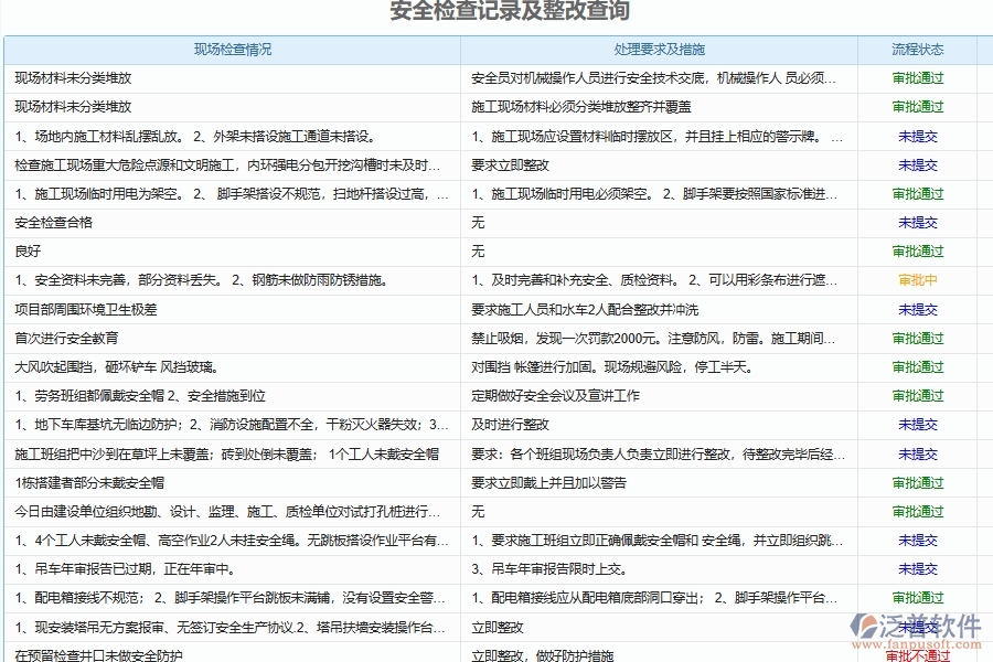 施工安全匯總報(bào)表管理對于弱電工程企業(yè)經(jīng)營有哪些價(jià)值